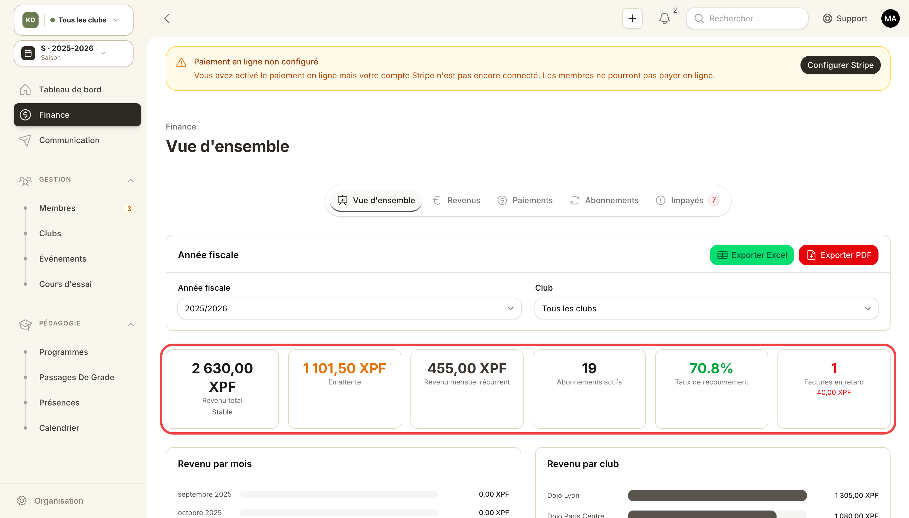 Vue d'ensemble des finances